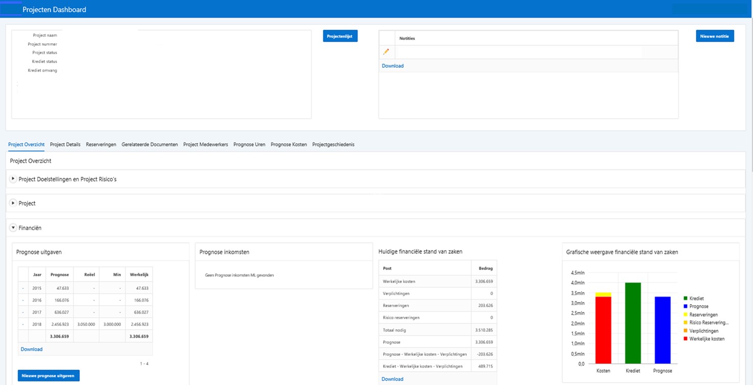 Optimaliseer je bedrijfsprocessen met Oracle APEX-dashboard