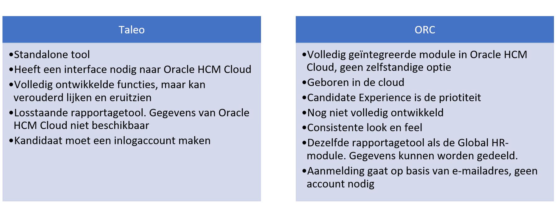 Belangrijkste verschillen tussen Taleo en Oracle Recruiting Cloud