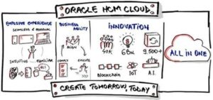 Oracle Health and Safety module